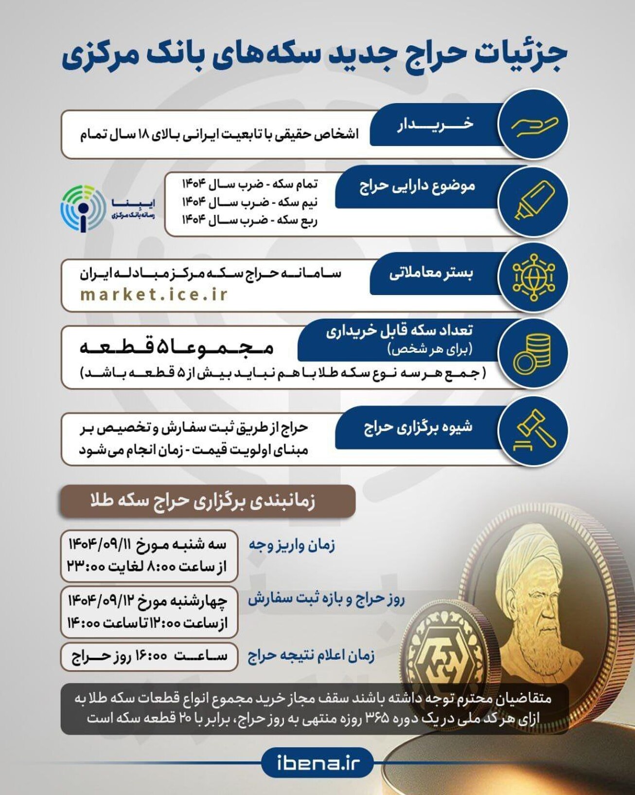 جزئیات حراج جدید سکه&zwnj;های بانک مرکزی +زمان واریز وجه