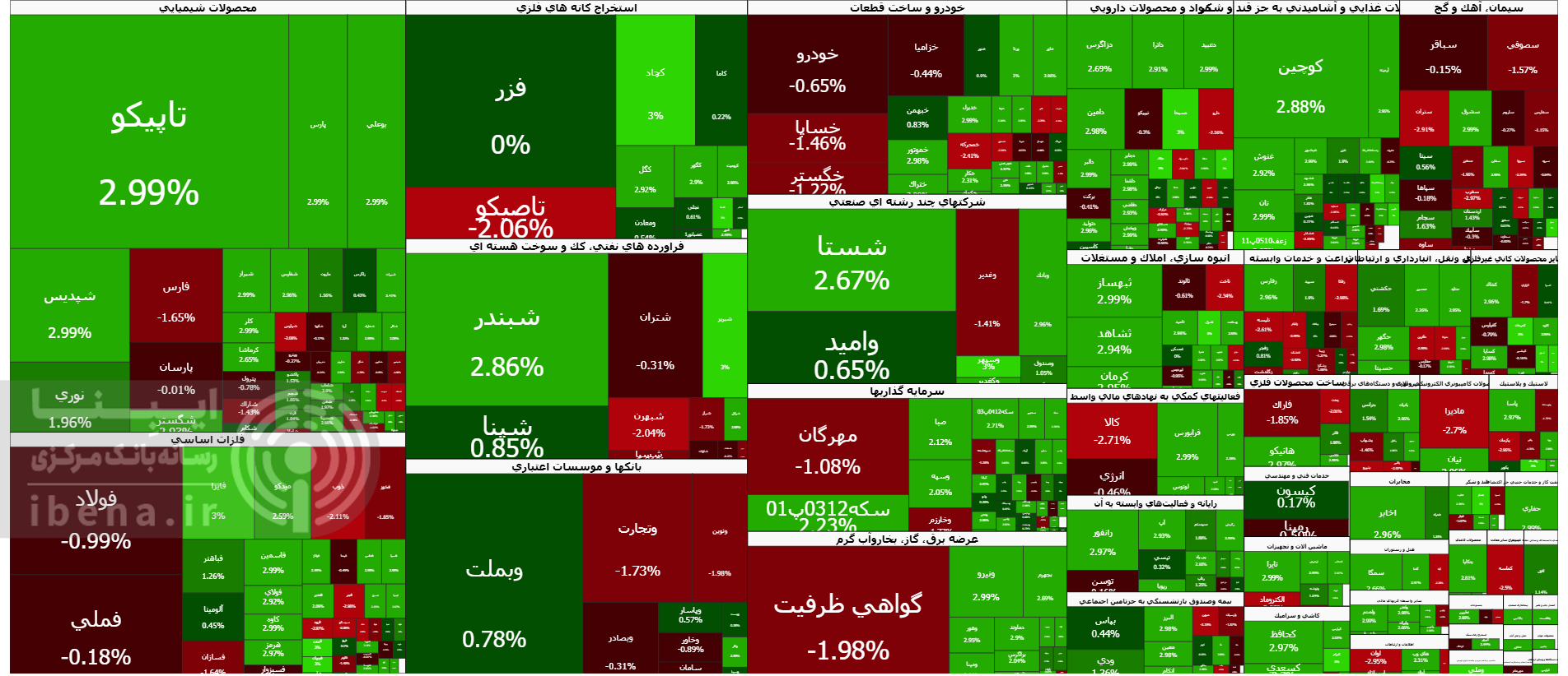 شاخص کل بورس در آخرین روز معاملاتی هفته به رکورد زنی خود ادامه داد شاخص کل بورس در آخرین روز معاملاتی هفته به رکورد زنی خود ادامه داد