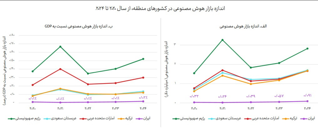 سفره ۵.۵ همتی هوش مصنوعی در ایران سفره ۵.۵ همتی هوش مصنوعی در ایران