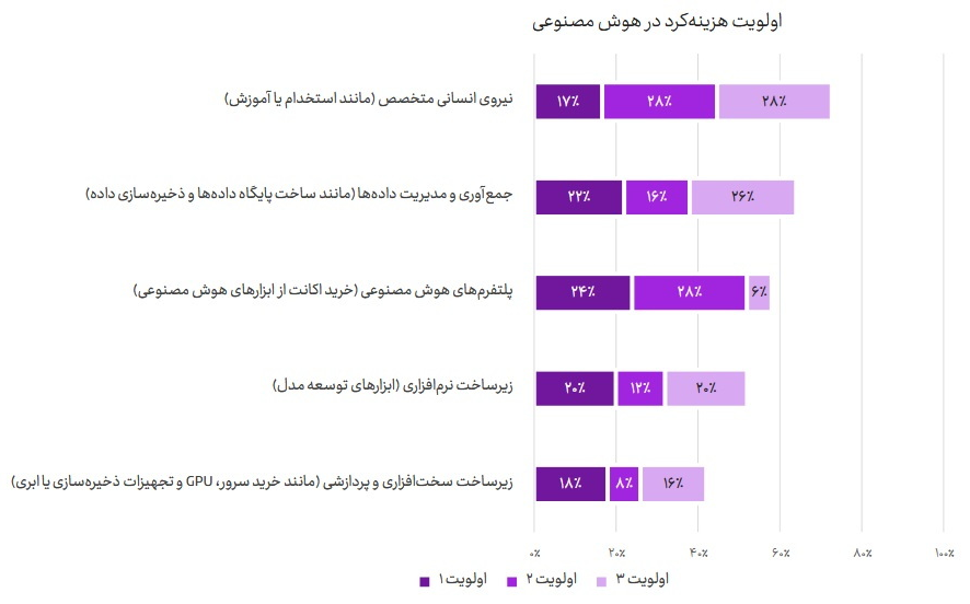سفره ۵.۵ همتی هوش مصنوعی در ایران سفره ۵.۵ همتی هوش مصنوعی در ایران