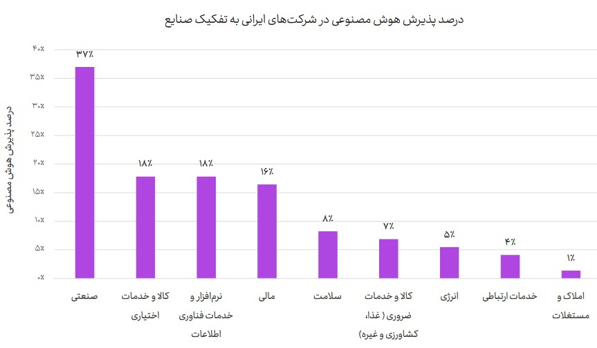 سفره ۵.۵ همتی هوش مصنوعی در ایران سفره ۵.۵ همتی هوش مصنوعی در ایران