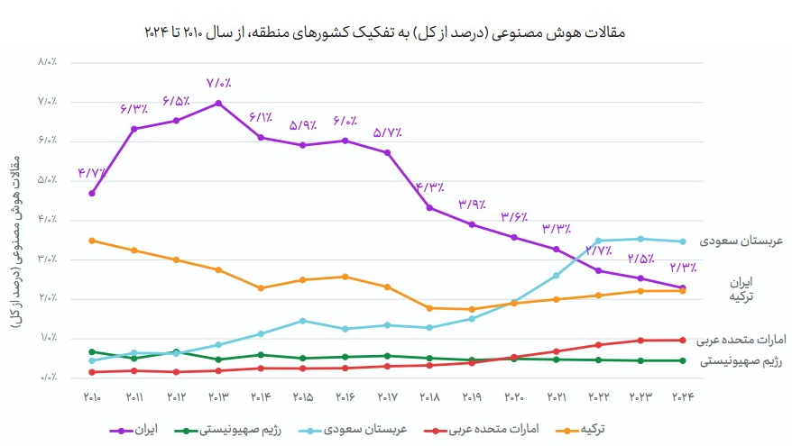سفره ۵.۵ همتی هوش مصنوعی در ایران سفره ۵.۵ همتی هوش مصنوعی در ایران