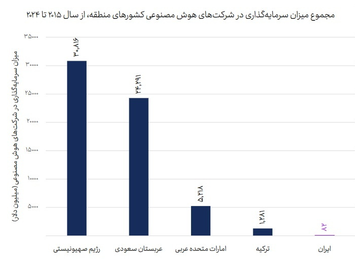 سفره ۵.۵ همتی هوش مصنوعی در ایران سفره ۵.۵ همتی هوش مصنوعی در ایران