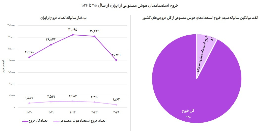 سفره ۵.۵ همتی هوش مصنوعی در ایران سفره ۵.۵ همتی هوش مصنوعی در ایران