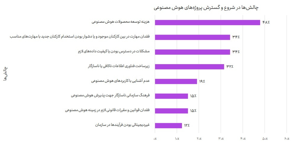 سفره ۵.۵ همتی هوش مصنوعی در ایران سفره ۵.۵ همتی هوش مصنوعی در ایران