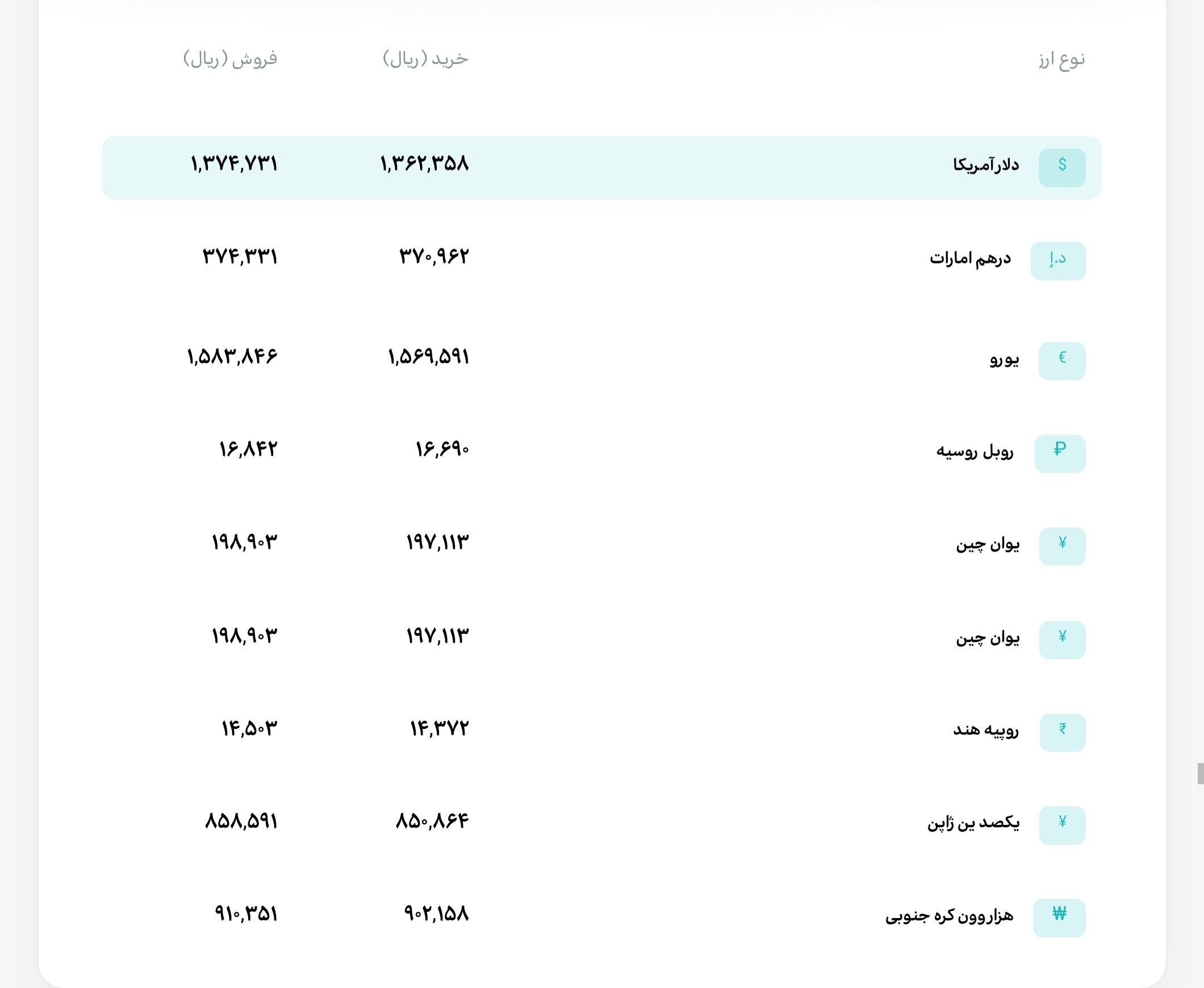 قیمت دلار و یورو مرکز مبادله ایران؛ امروز شنبه ۸ فروردین ۱۴۰۵ قیمت دلار و یورو مرکز مبادله ایران؛ امروز شنبه ۸ فروردین ۱۴۰۵