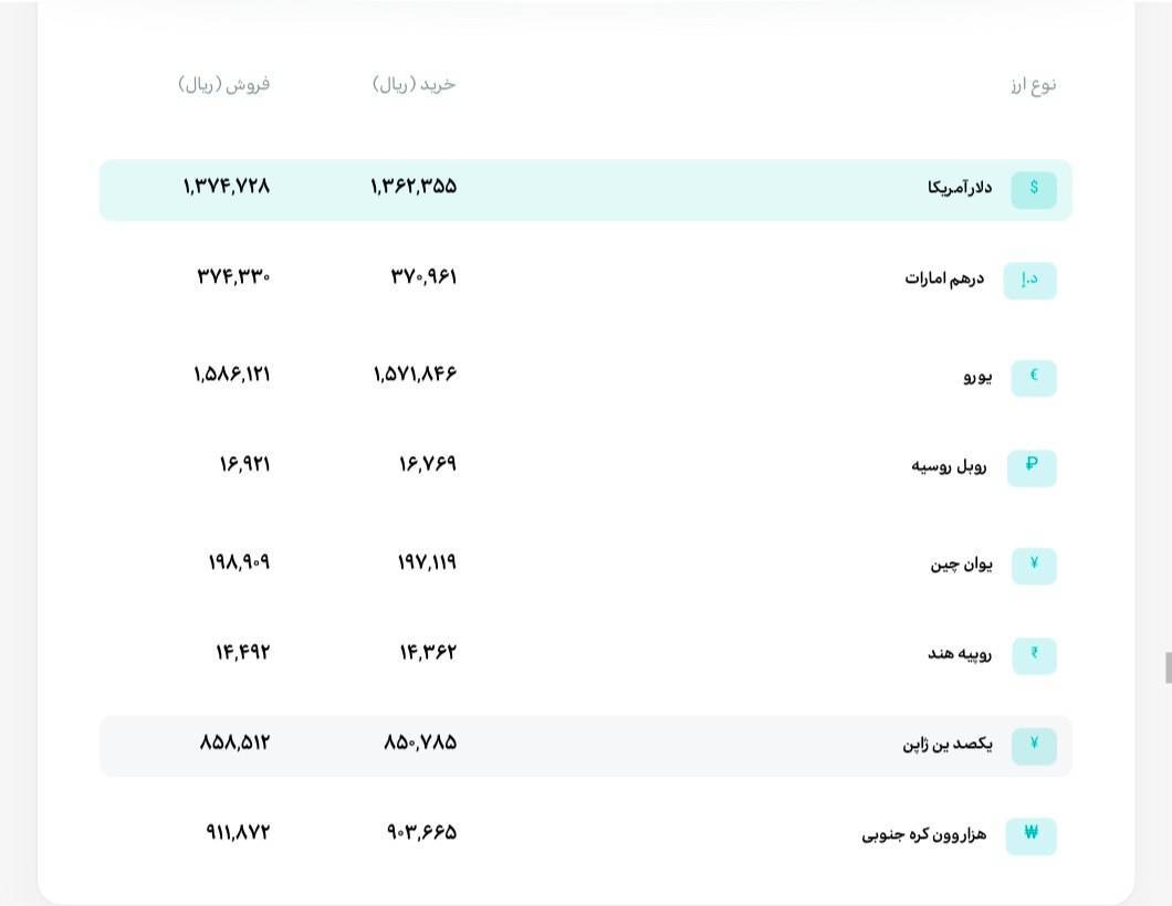 قیمت دلار و یورو مرکز مبادله ایران؛ امروز یکشنبه ۹ فروردین ۱۴۰۵ قیمت دلار و یورو مرکز مبادله ایران؛ امروز یکشنبه ۹ فروردین ۱۴۰۵