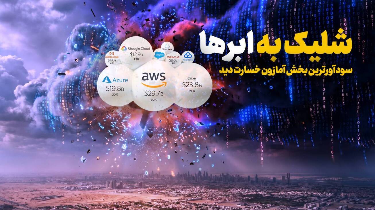 شلیک به ابرها