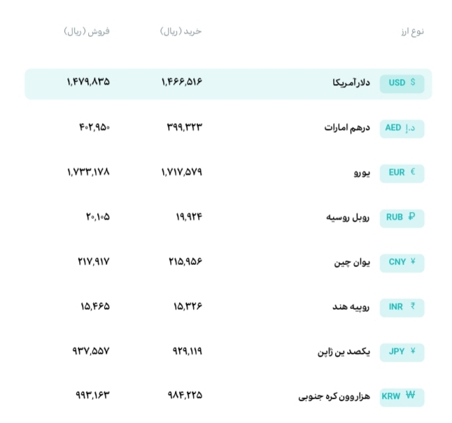 قیمت دلار و یورو مرکز مبادله ایران؛ امروز پنجشنبه ۲۴ اردیبهشت ۱۴۰۵ قیمت دلار و یورو مرکز مبادله ایران؛ امروز پنجشنبه ۲۴ اردیبهشت ۱۴۰۵