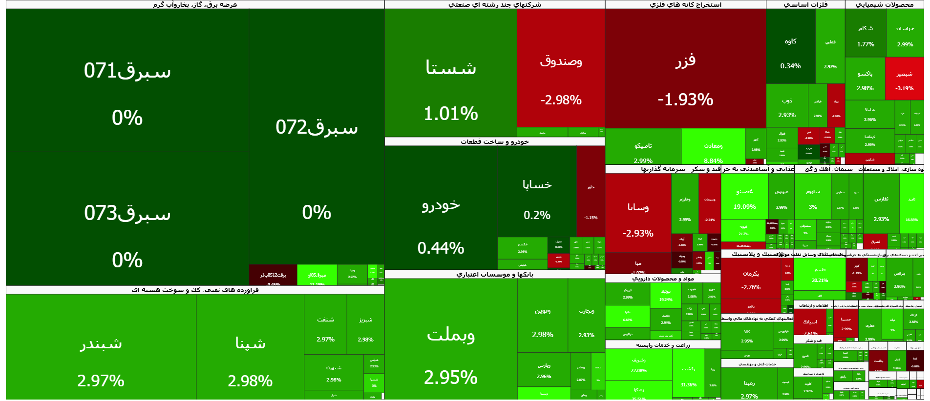 شاخص کل بورس ۴۴ هزار واحد تقویت شد