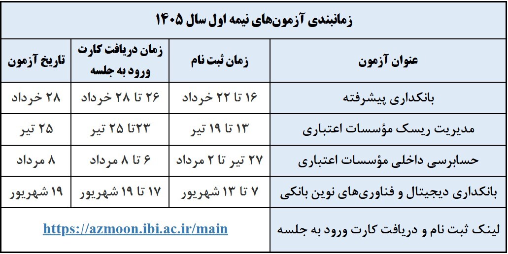 زمانبندی آزمونهای گواهینامههای حرفهای بانکداری اعلام شد زمانبندی آزمونهای گواهینامههای حرفهای بانکداری اعلام شد
