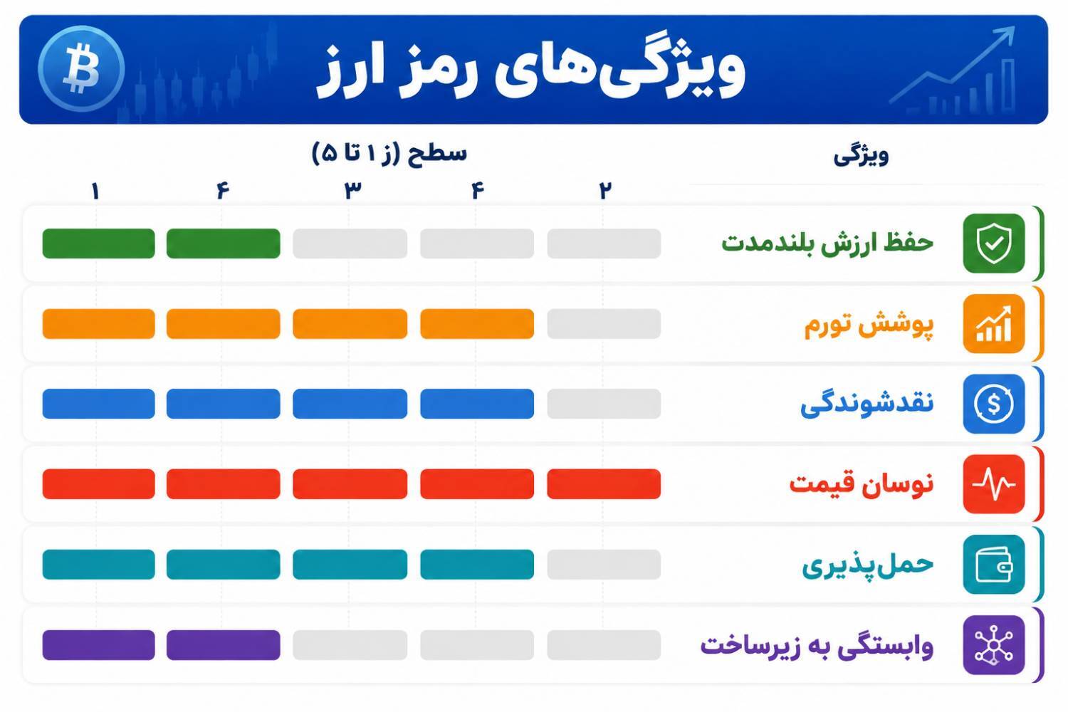 طلا و رمزارز؛ نبرد دو پناهگاه برای حفظ ارزش دارایی
