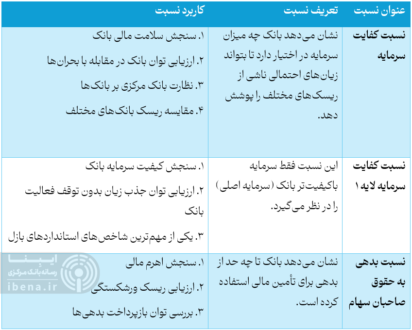 برترین بانکهای ایران از دریچه «کَملز» برترین بانکهای ایران از دریچه «کَملز»