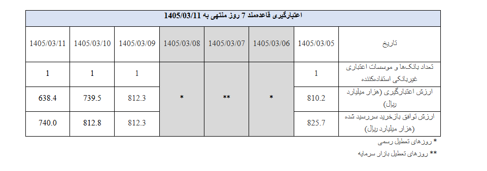 گزارش عملیات اجرایی سیاست پولی