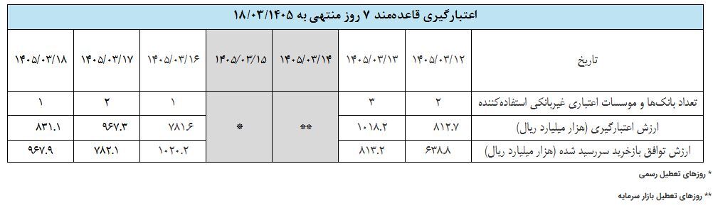 گزارش عملیات اجرایی سیاست پولی گزارش عملیات اجرایی سیاست پولی
