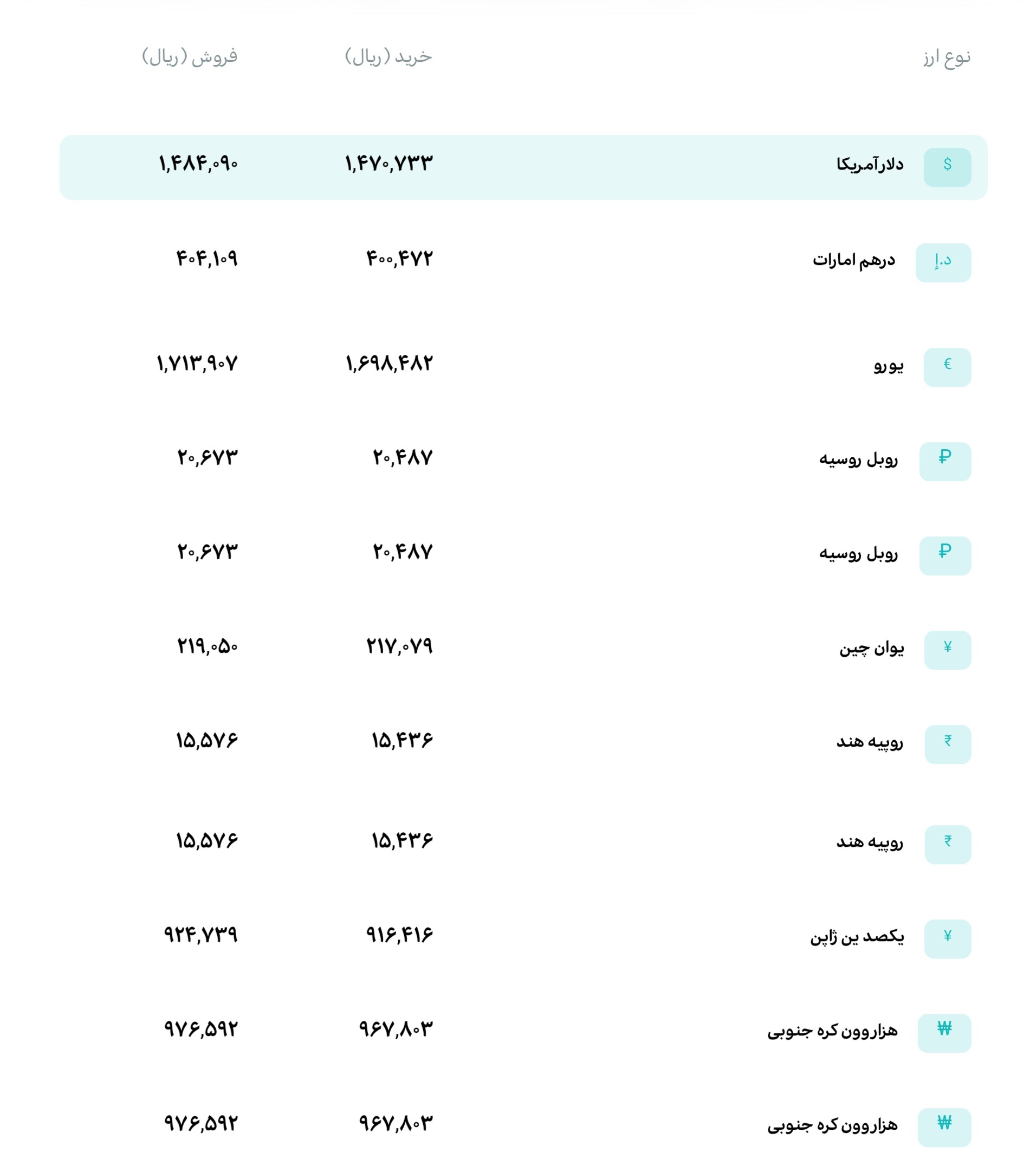 قیمت دلار و یورو مرکز مبادله ایران؛ امروز پنجشنبه ۲۱ خرداد ۱۴۰۵ قیمت دلار و یورو مرکز مبادله ایران؛ امروز پنجشنبه ۲۱ خرداد ۱۴۰۵