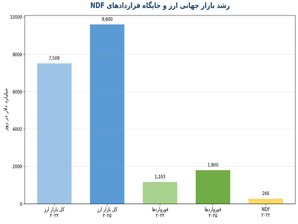 نبرد ارزی آسیا در بازار‌های فراساحلی و پاتک بانک‌های مرکزی