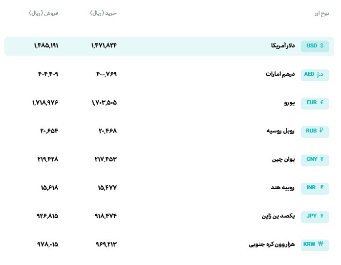 قیمت دلار و یورو مرکز مبادله ایران؛ امروز شنبه ۲۳ خرداد ۱۴۰۵