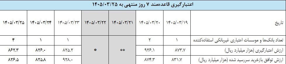 گزارش عملیات اجرایی سیاست پولی