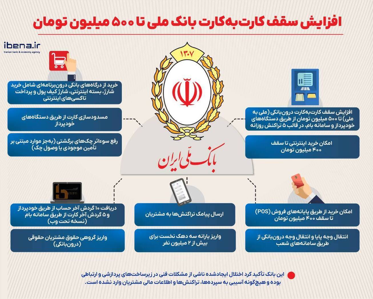 افزایش سقف کارت&zwnj;به&zwnj;کارت درون&zwnj;بانکی بانک ملی به ۵۰۰ میلیون تومان