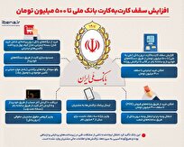 افزایش سقف کارت‌به‌کارت درون‌بانکی بانک ملی به ۵۰۰ میلیون تومان