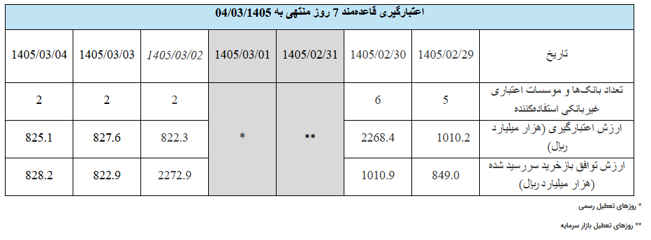 گزارش عملیات اجرایی سیاست پولی
