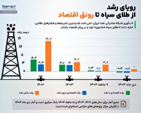 رویای رشد؛ از طلای سیاه تا رونق اقتصاد