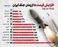 افزایش قیمت‌ها از زمان جنگ ایران