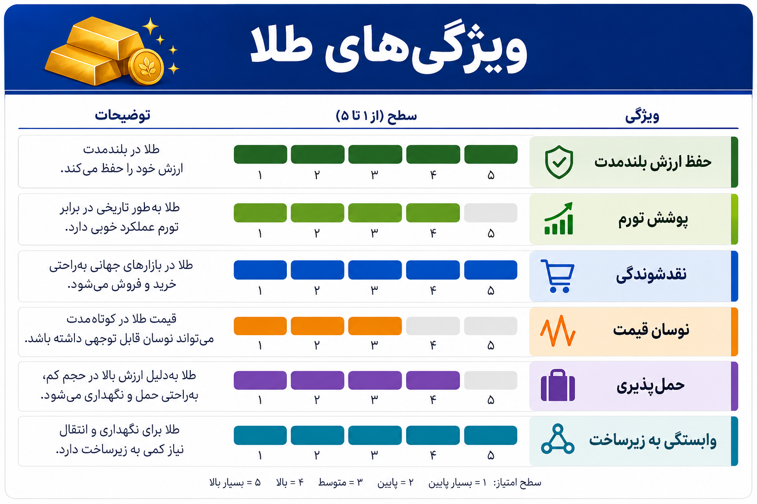 طلا و رمز ارز؛ نبرد دو پناهگاه برای حفظ ارزش دارایی