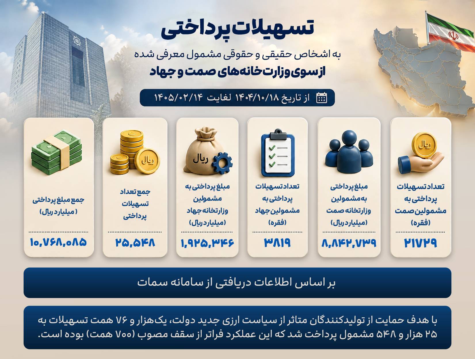 تسهیلات پرداختی به بنگاههای متاثر از سیاست ارزی جدید دولت به تفکیک استان تسهیلات پرداختی به بنگاههای متاثر از سیاست ارزی جدید دولت به تفکیک استان