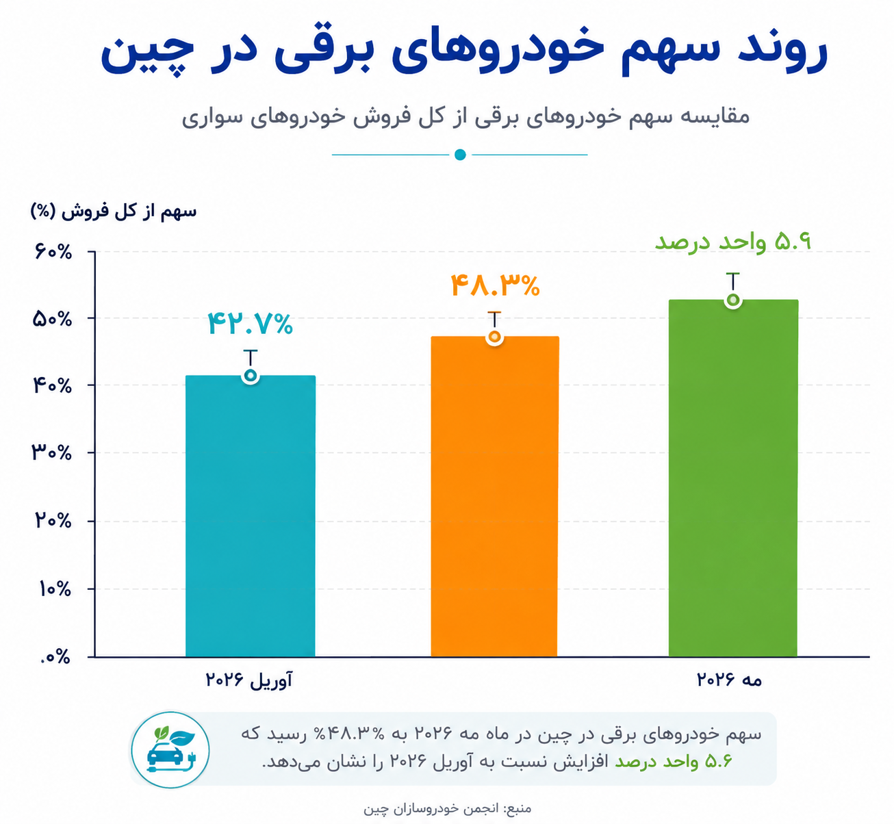 آیا جنگ ایران، بازگشت واردات نفت چین را برای همیشه کند کرد؟ آیا جنگ ایران، بازگشت واردات نفت چین را برای همیشه کند کرد؟
