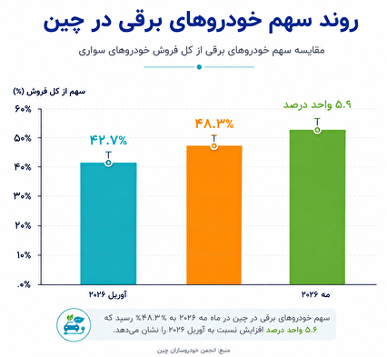 آیا جنگ ایران، واردات نفت چین را برای همیشه کند کرد؟
