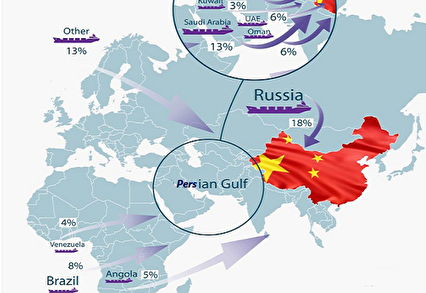 آیا جنگ ایران، واردات نفت چین را برای همیشه کند کرد؟