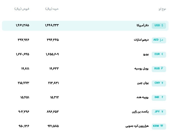 قیمت دلار و یورو مرکز مبادله ایران؛ امروز دوشنبه ۲ تیر ۱۴۰۵