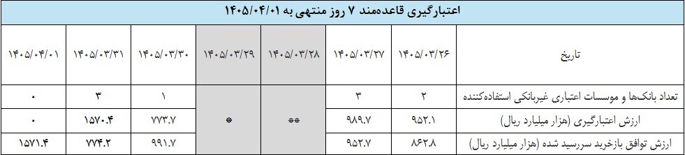 گزارش عملیات اجرایی سیاست پولی