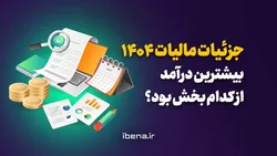 جزئیات مالیات ۱۴۰۴؛ بیشترین درآمد از کدام بخش بود؟ / موشن گرافیک