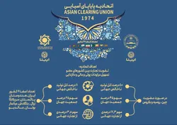اتحادیه پایاپای آسیایی در یک نگاه