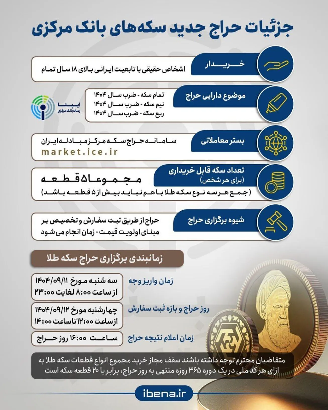 جزئیات حراج جدید سکه‌های بانک مرکزی +زمان واریز وجه