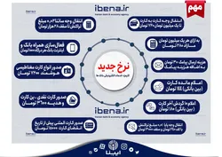 نرخ&zwnj;های جدید کارمزد خدمات الکترونیکی بانک&zwnj;ها