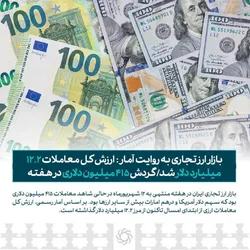 بازار ارز تجاری به روایت آمار: ارزش کل معاملات امسال ۱۲.۲ میلیارد دلار شد/ گردش ۴۱۵ میلیون دلاری در هفته گذشته