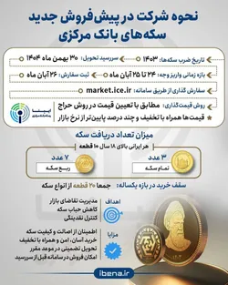 نحوه شرکت در پیش&zwnj;فروش جدید سکه&zwnj;های بانک مرکزی