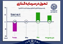 تحول در سرمایه گذاری