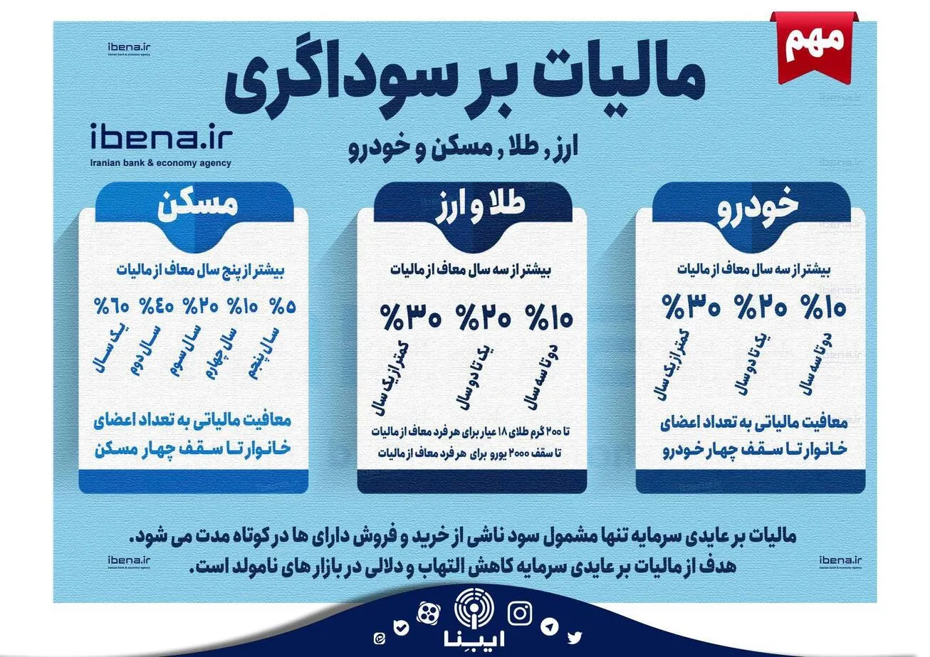 جزییات مالیات بر سوداگری/ معافیت‌های مالیات بر عایدی سرمایه چیست؟