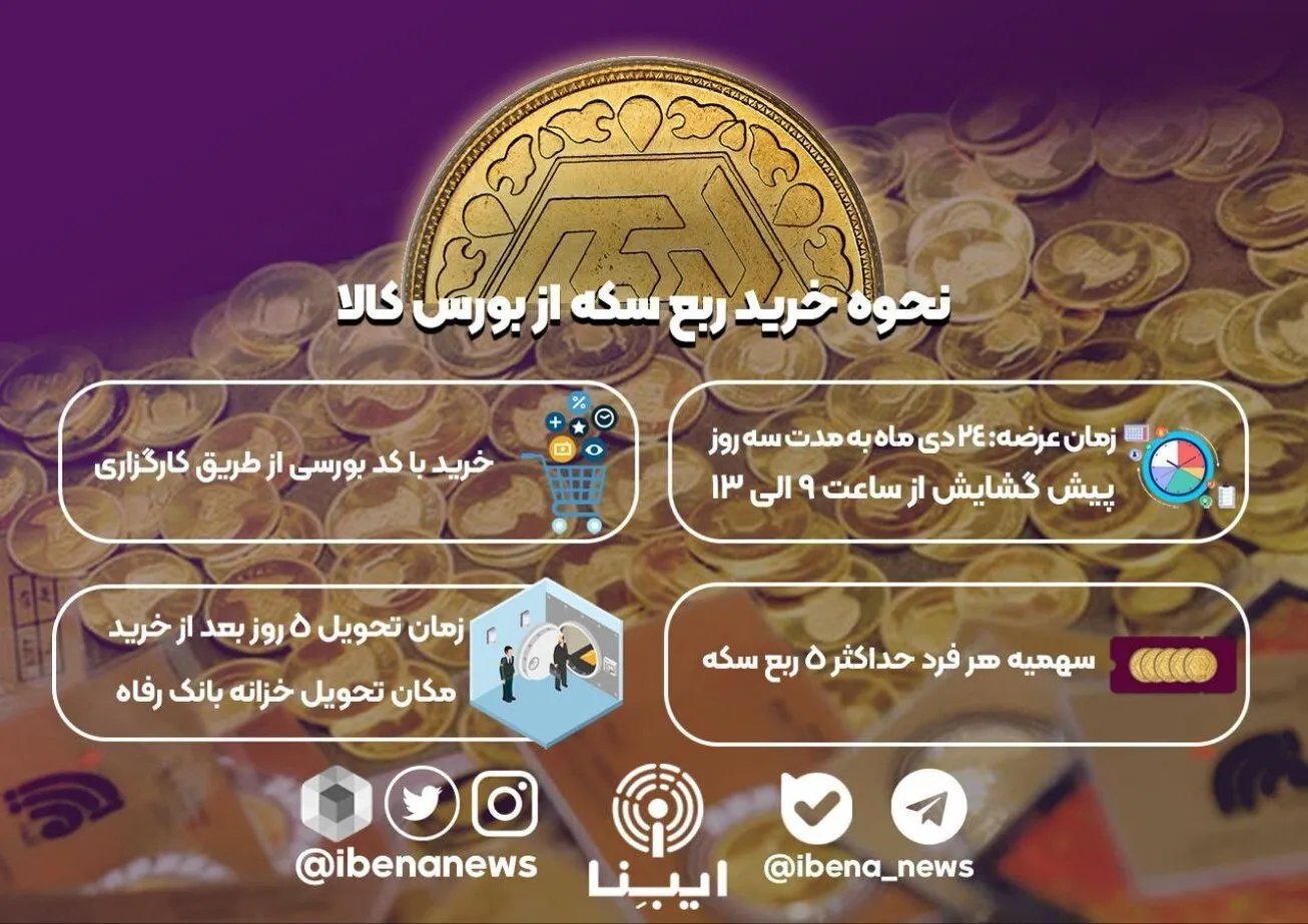 نحوه خرید ربع سکه از بورس کالا