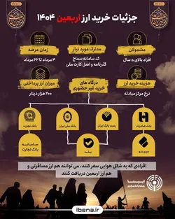 جزئیات خرید ارز اربعین ۱۴۰۴