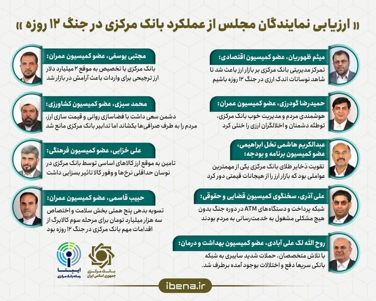 ارزیابی نمایندگان مجلس از عملکرد بانک مرکزی در جنگ ۱۲ روزه