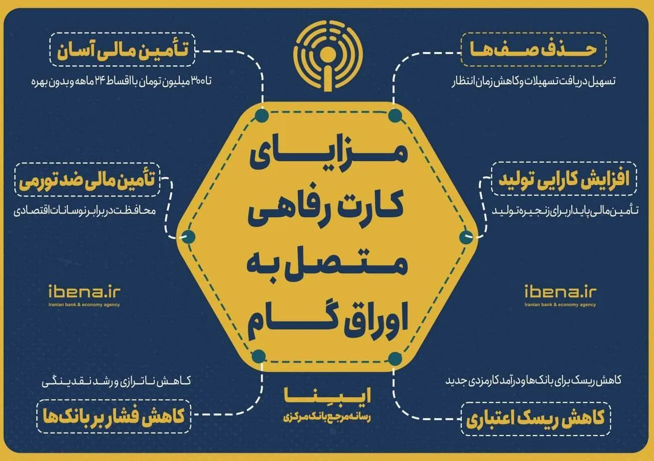 مزایای کارت رفاهی متصل به اوراق گام