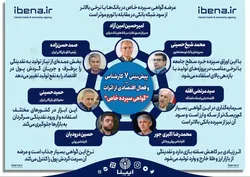 کاهش التهاب بازار ارز و طلا با تدبیر گواهی سپرده خاص/ تامین سرمایه در گردش طرح&zwnj;های تولیدی تقویت می&zwnj;شود