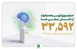 دانش بنیان&zwnj;ها در صدر حمایت&zwnj;های مالی