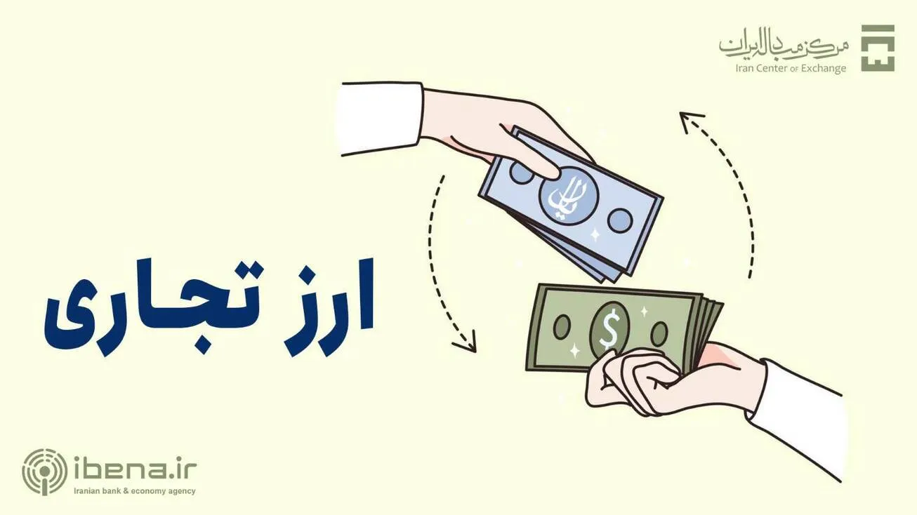 نوسان بازارها با سیاست جدید بانک مرکزی کاهش می‌یابد/ بازخورد‌ مثبت فعالان اقتصادی از سامانه ارز تجاری